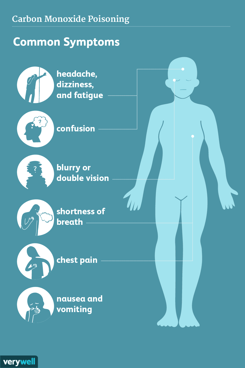 Carbon Monoxide Toxicity in Older Adults